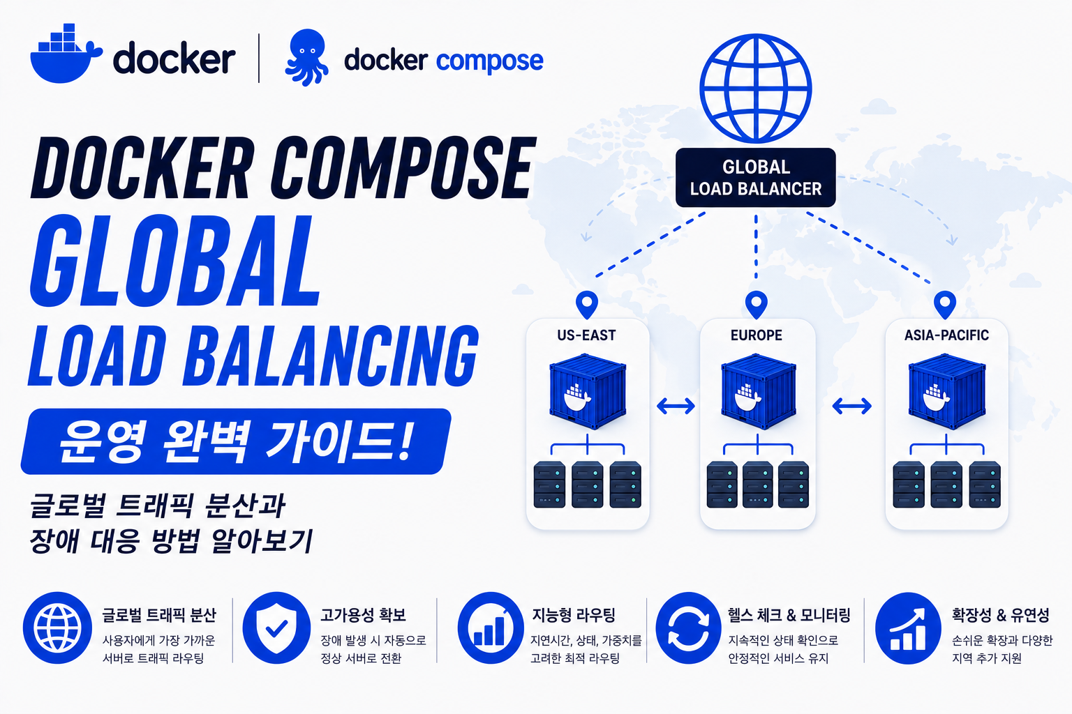 Docker Compose Global Load Balancing
