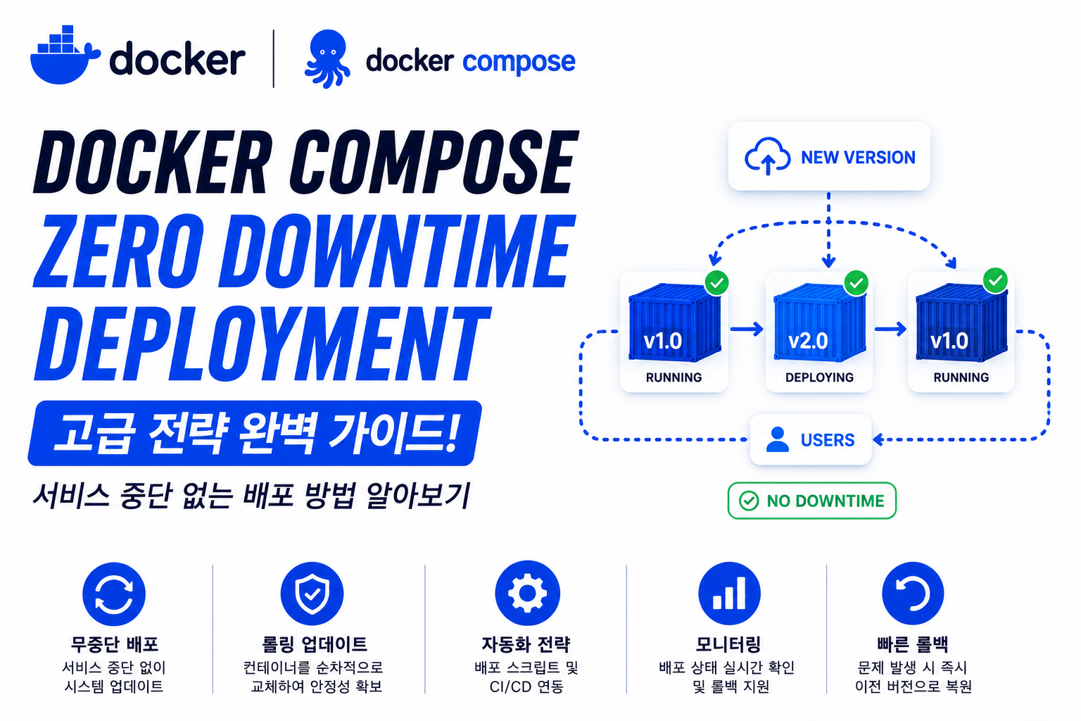 Docker Compose Zero Downtime Deployment
