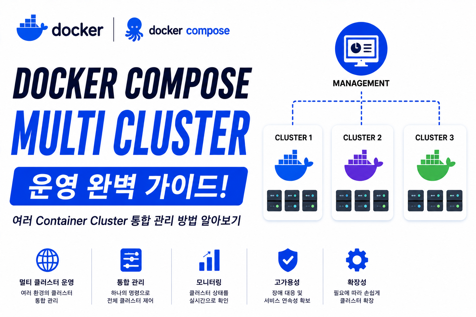 Multi Cluster