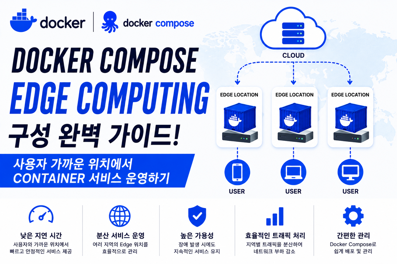 Docker Compose Edge Computing