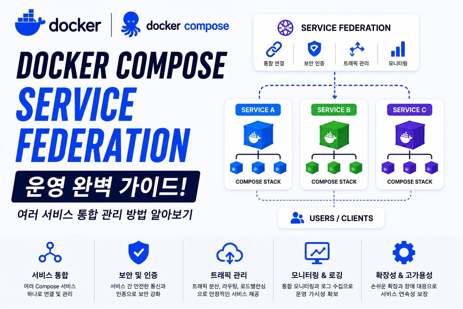 Docker Compose Service Federation