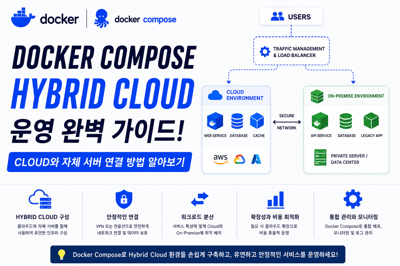 Docker Compose Hybrid Cloud