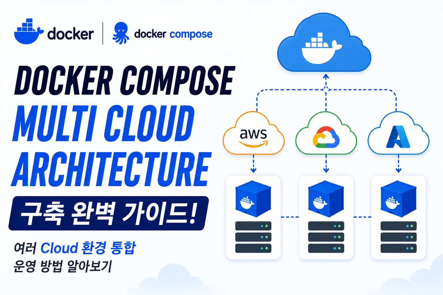 Docker Compose Multi Cloud Architecture
