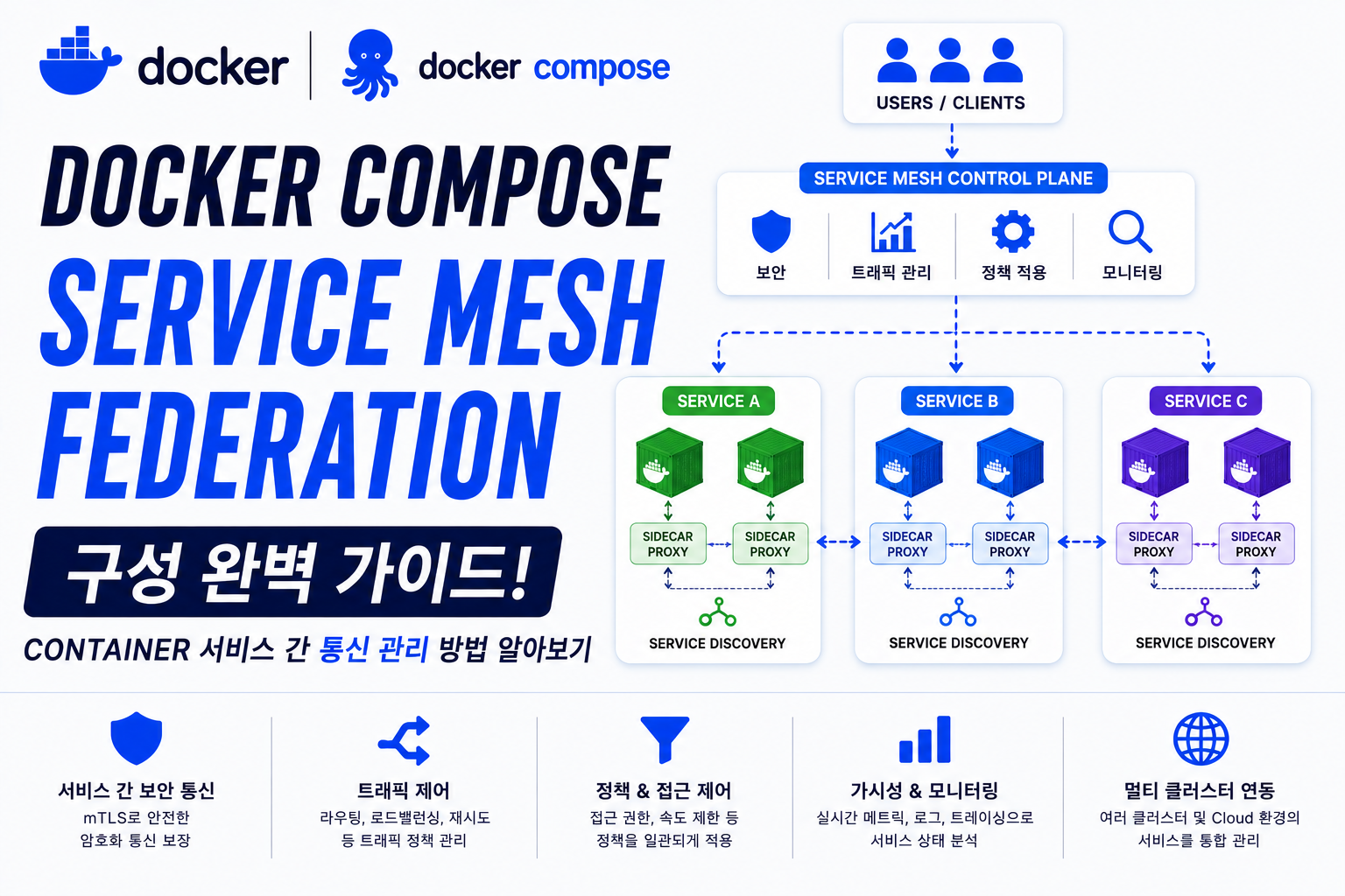 Docker Compose Service Mesh Federation