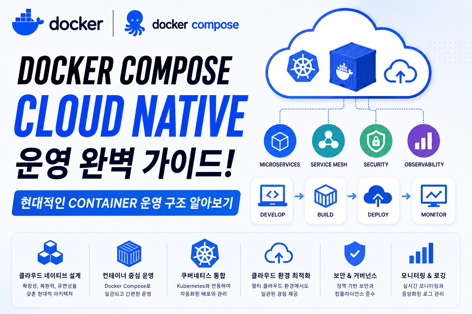 Docker Compose Cloud Native