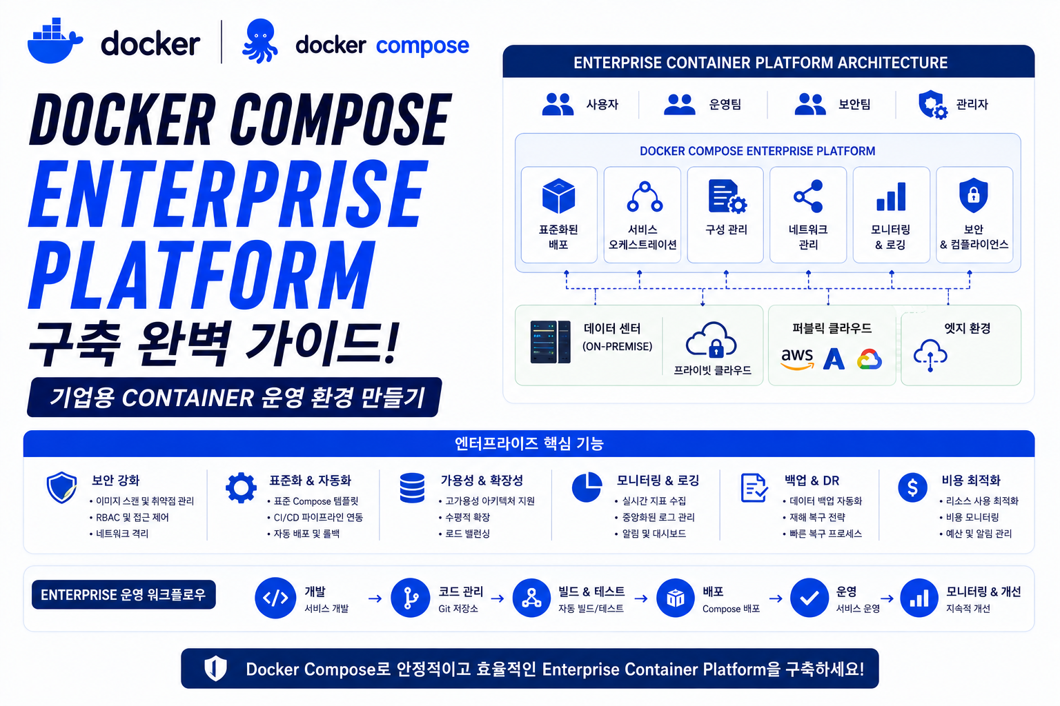 Docker Compose Enterprise Platform