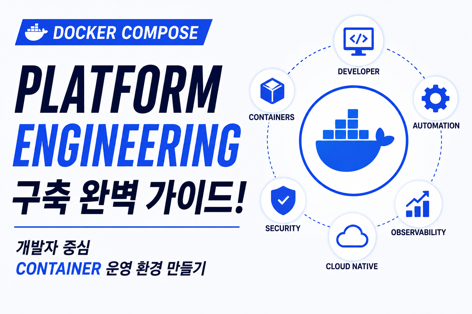 Docker Compose Platform Engineering