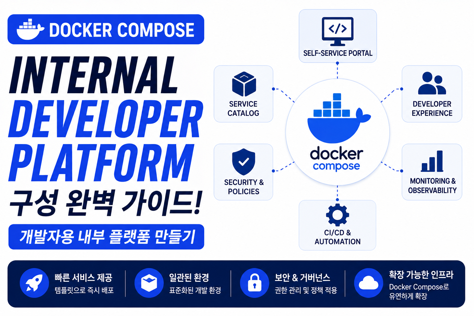Developer Platform