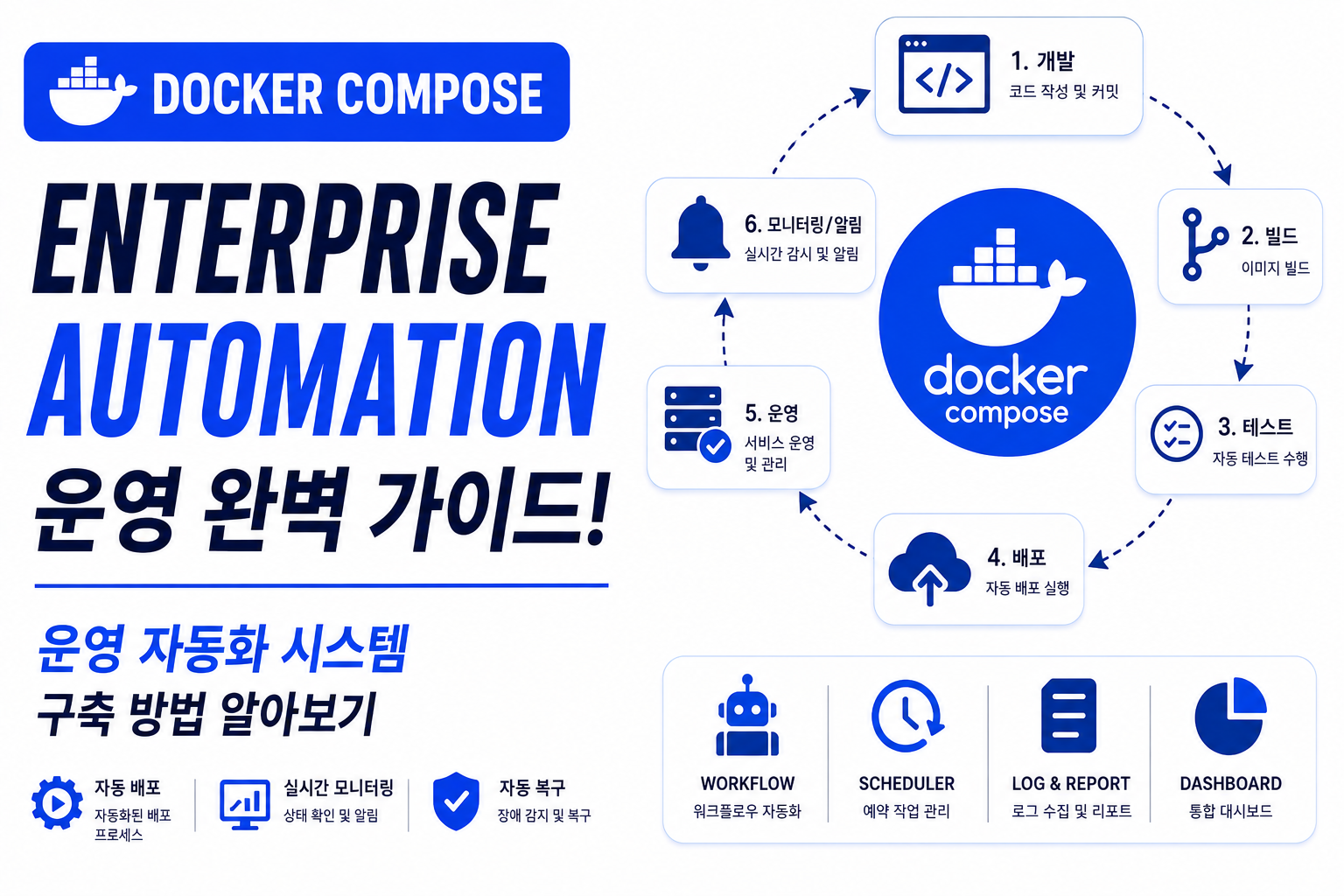 Enterprise Automation
