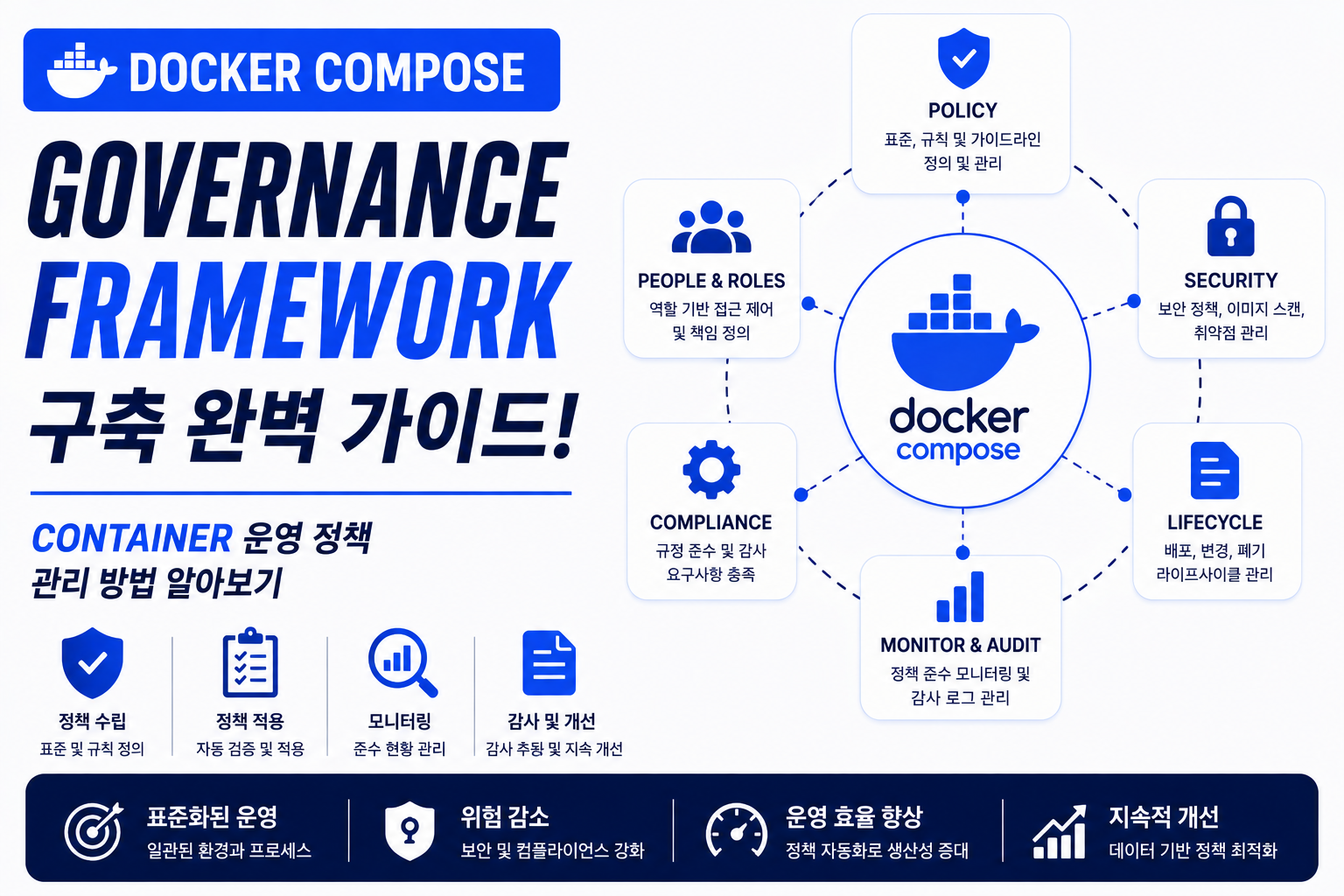 Governance Framework