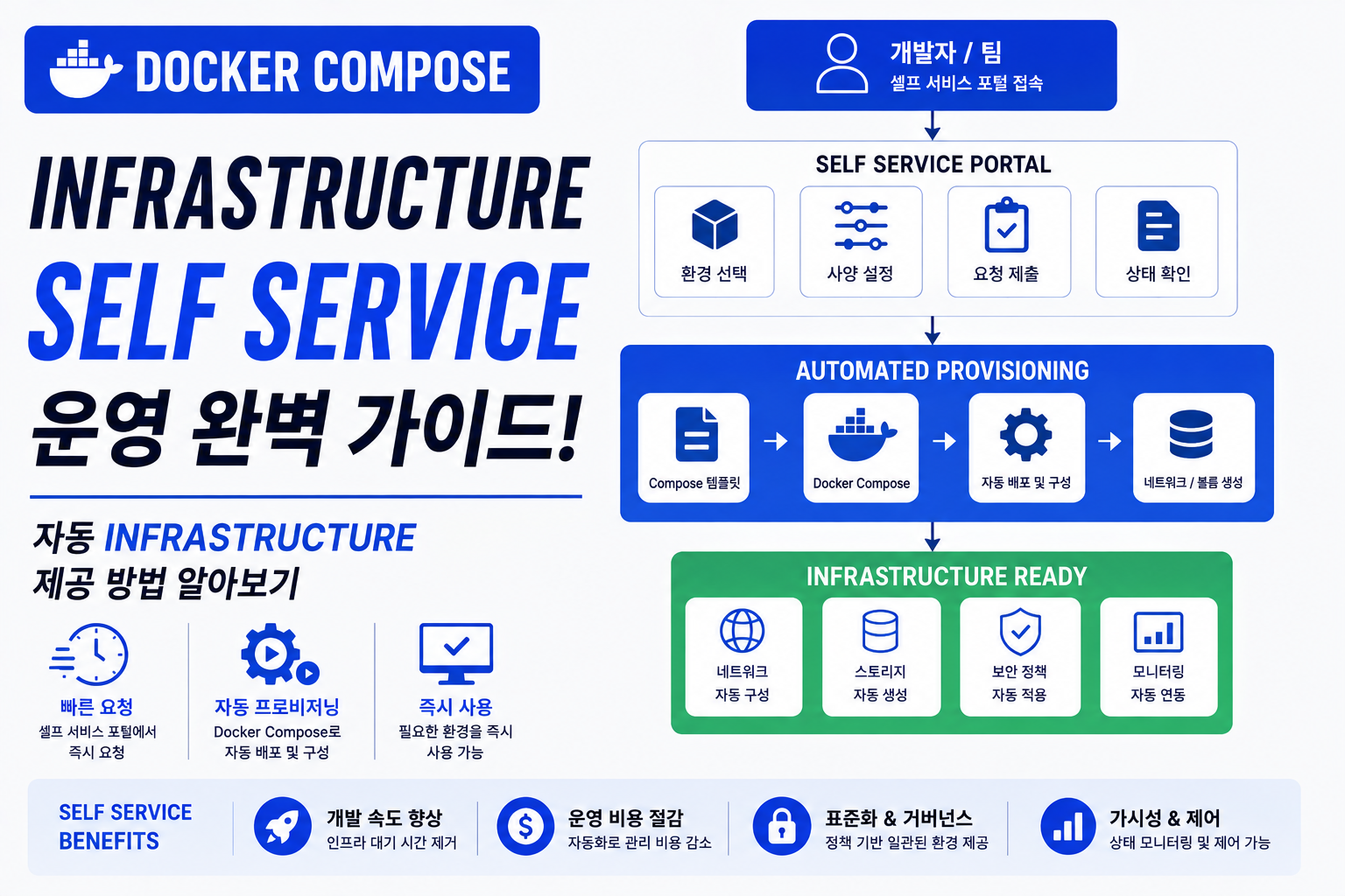 Infrastructure Self Service