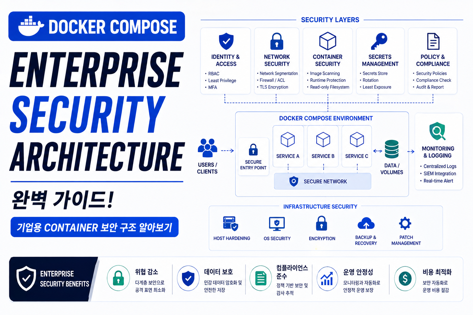 Enterprise Security Architecture