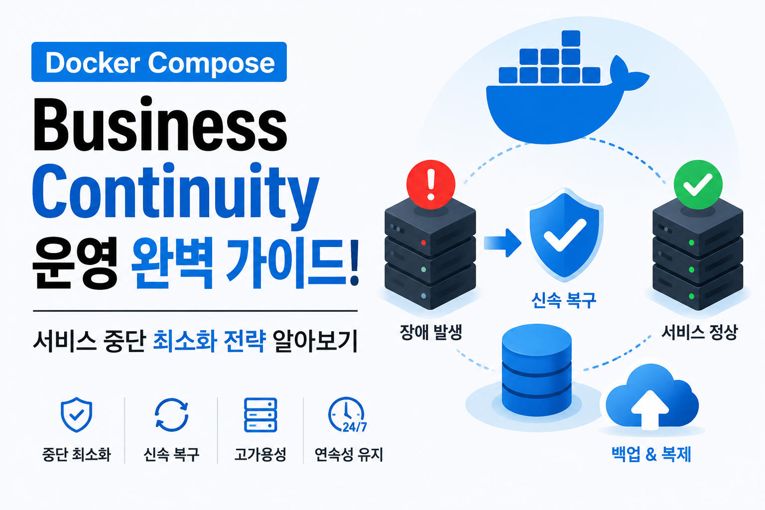Business Continuity