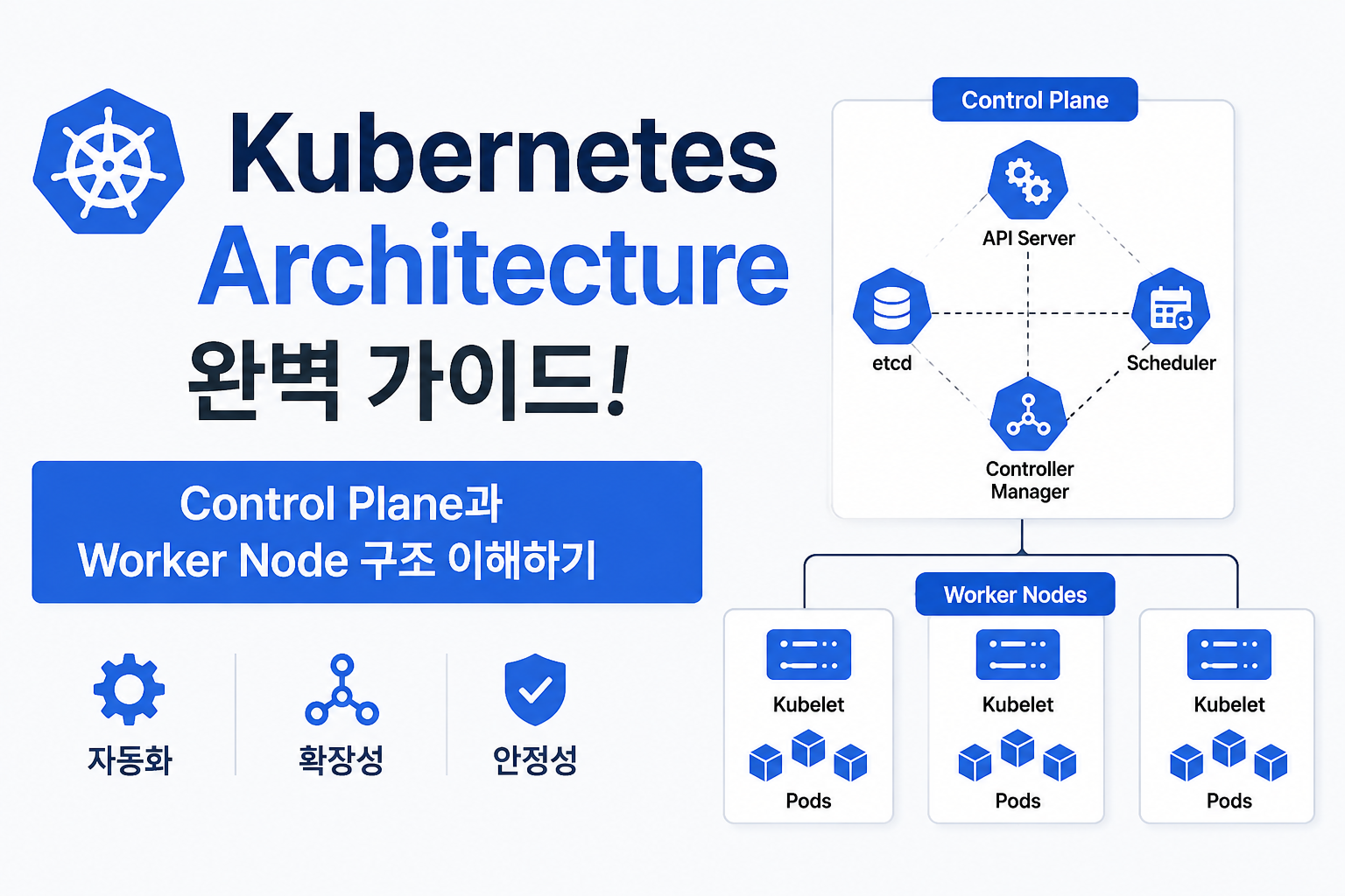 Kubernetes Architecture