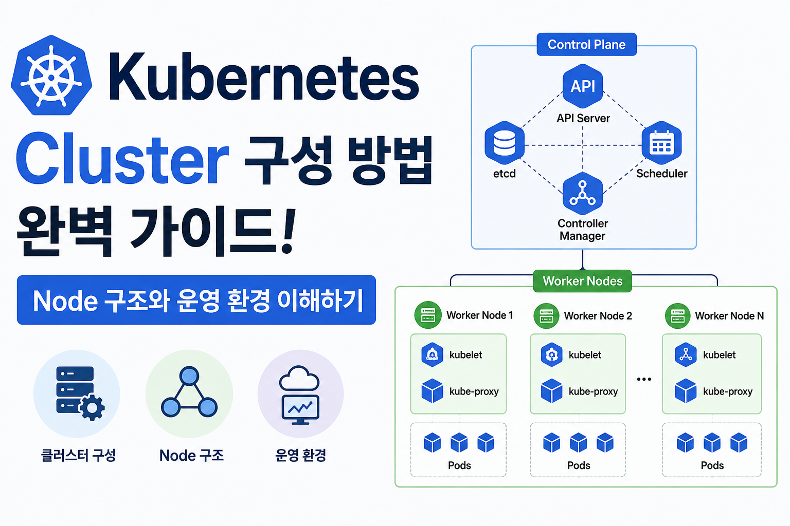Kubernetes Cluster