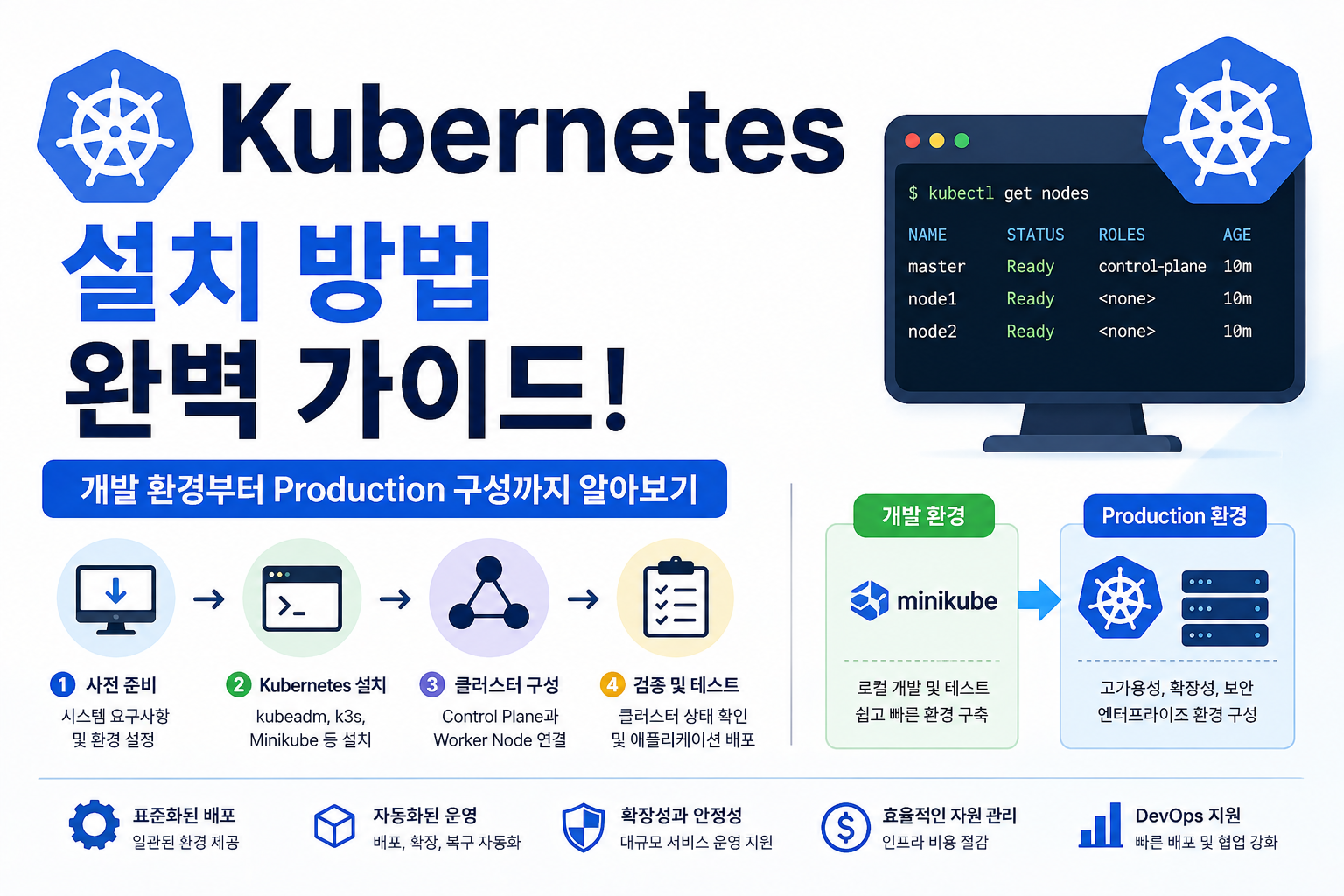 Kubernetes 설치 방법