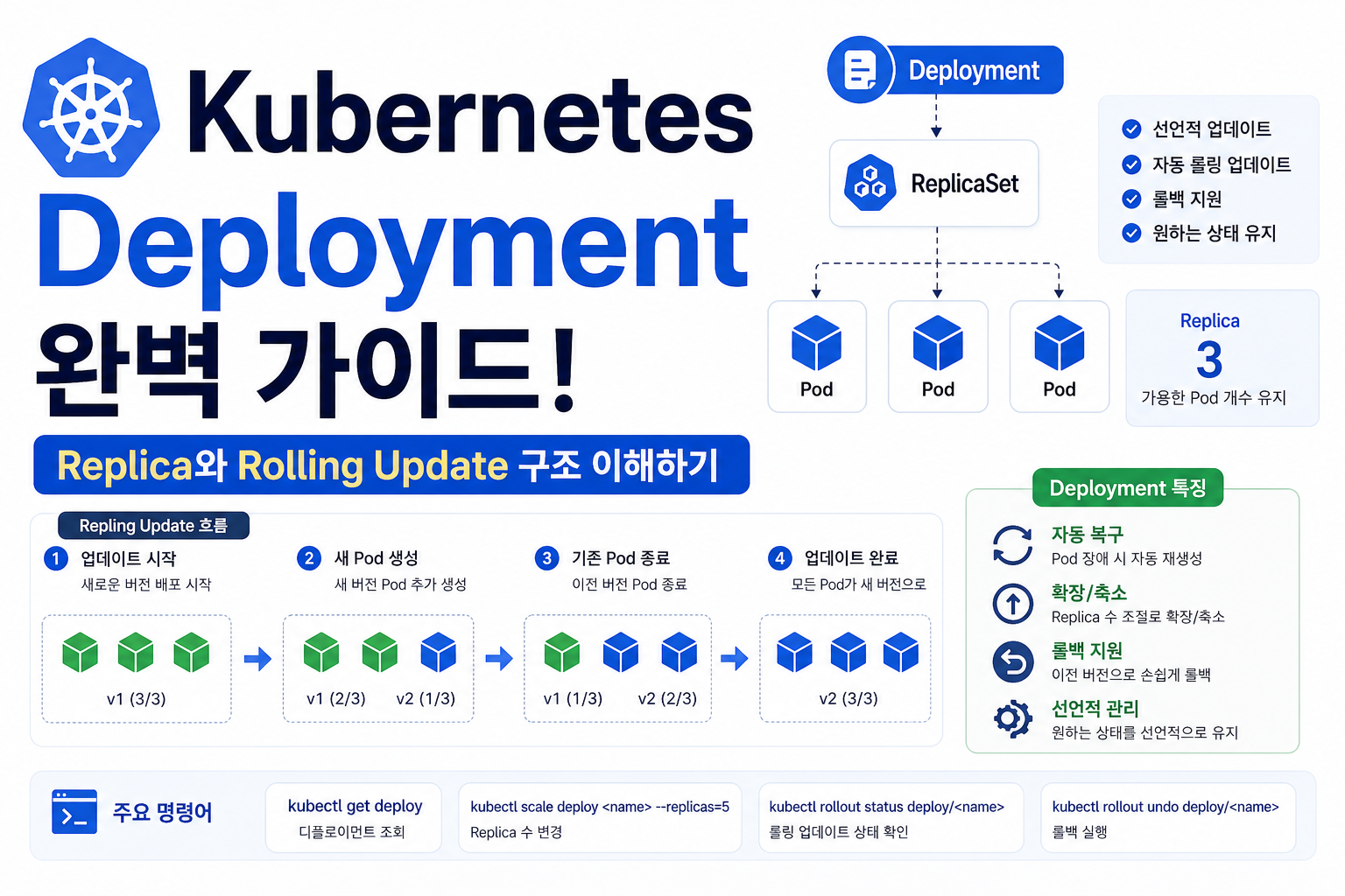 Kubernetes Deployment