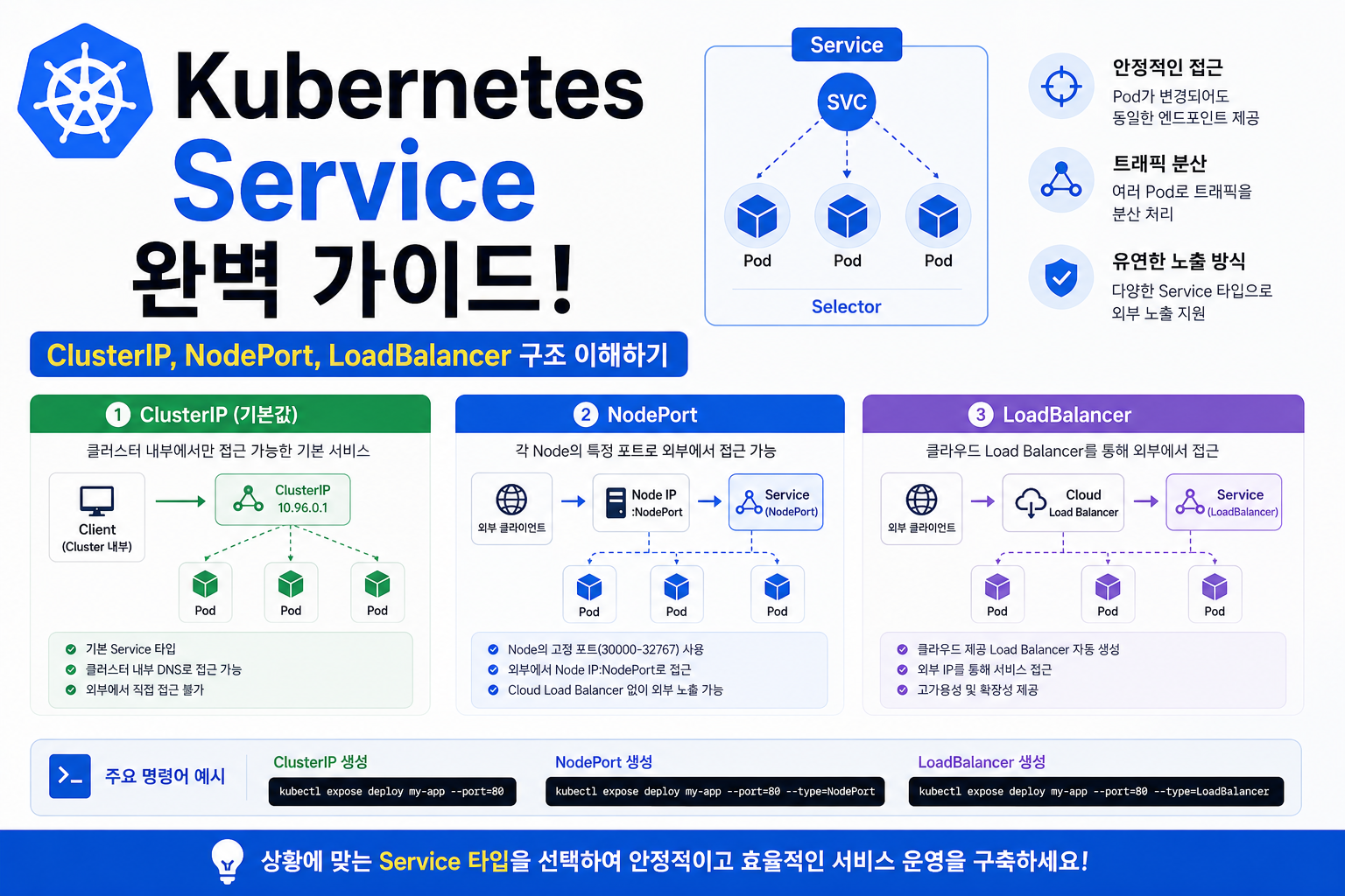 Kubernetes Service