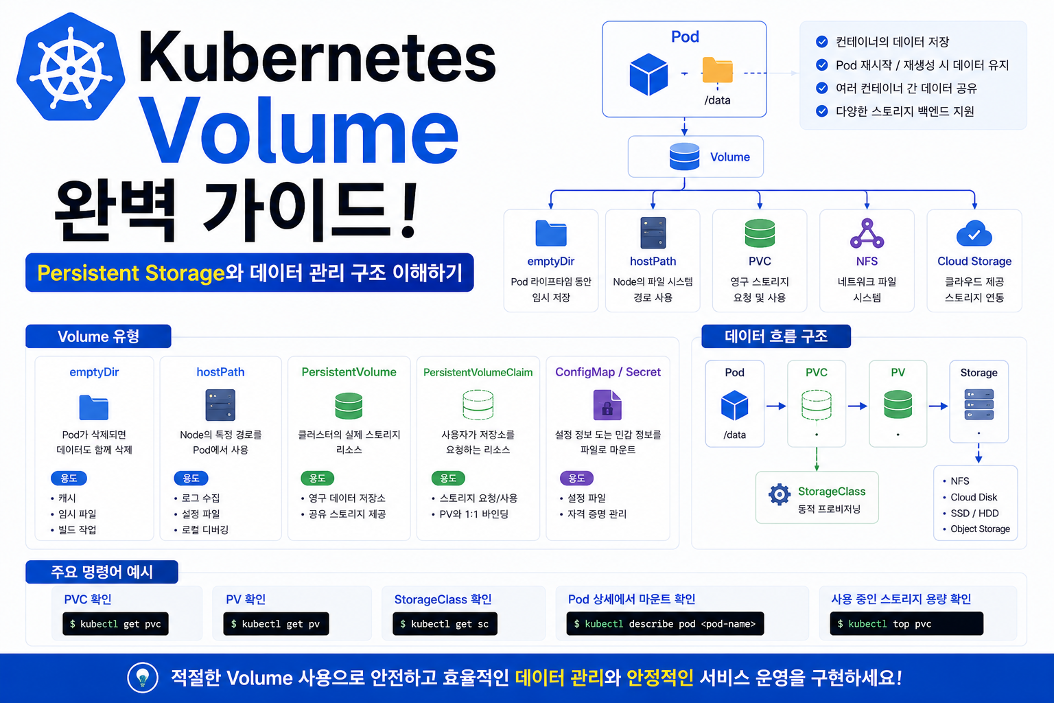 Kubernetes Volume