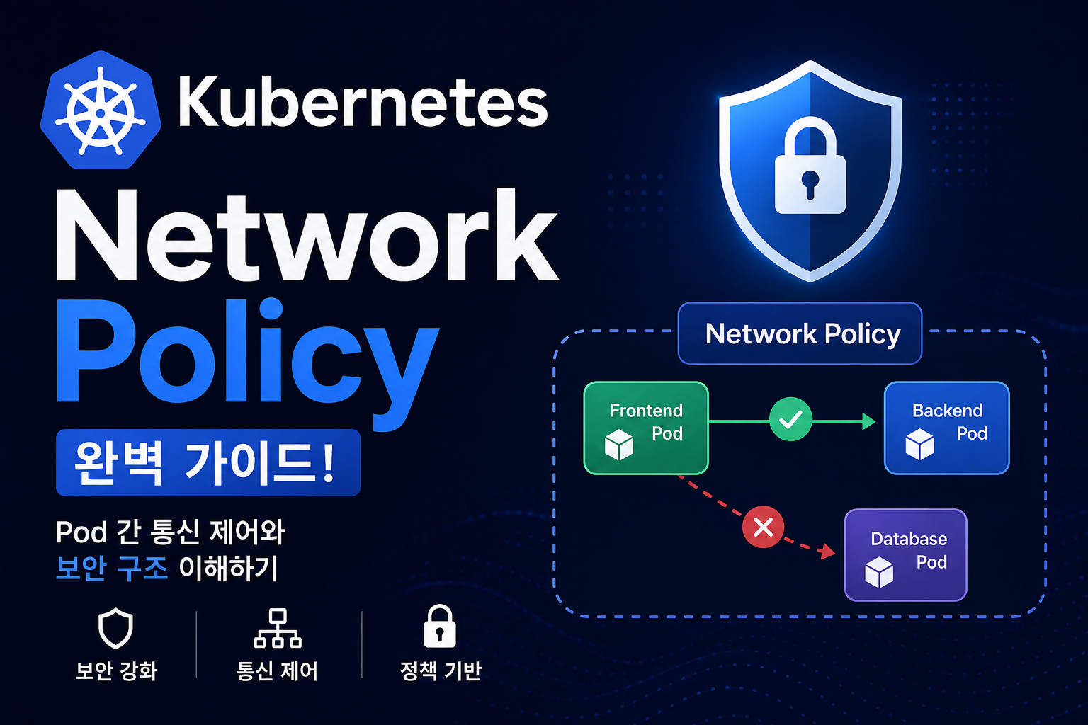 Kubernetes Network Policy