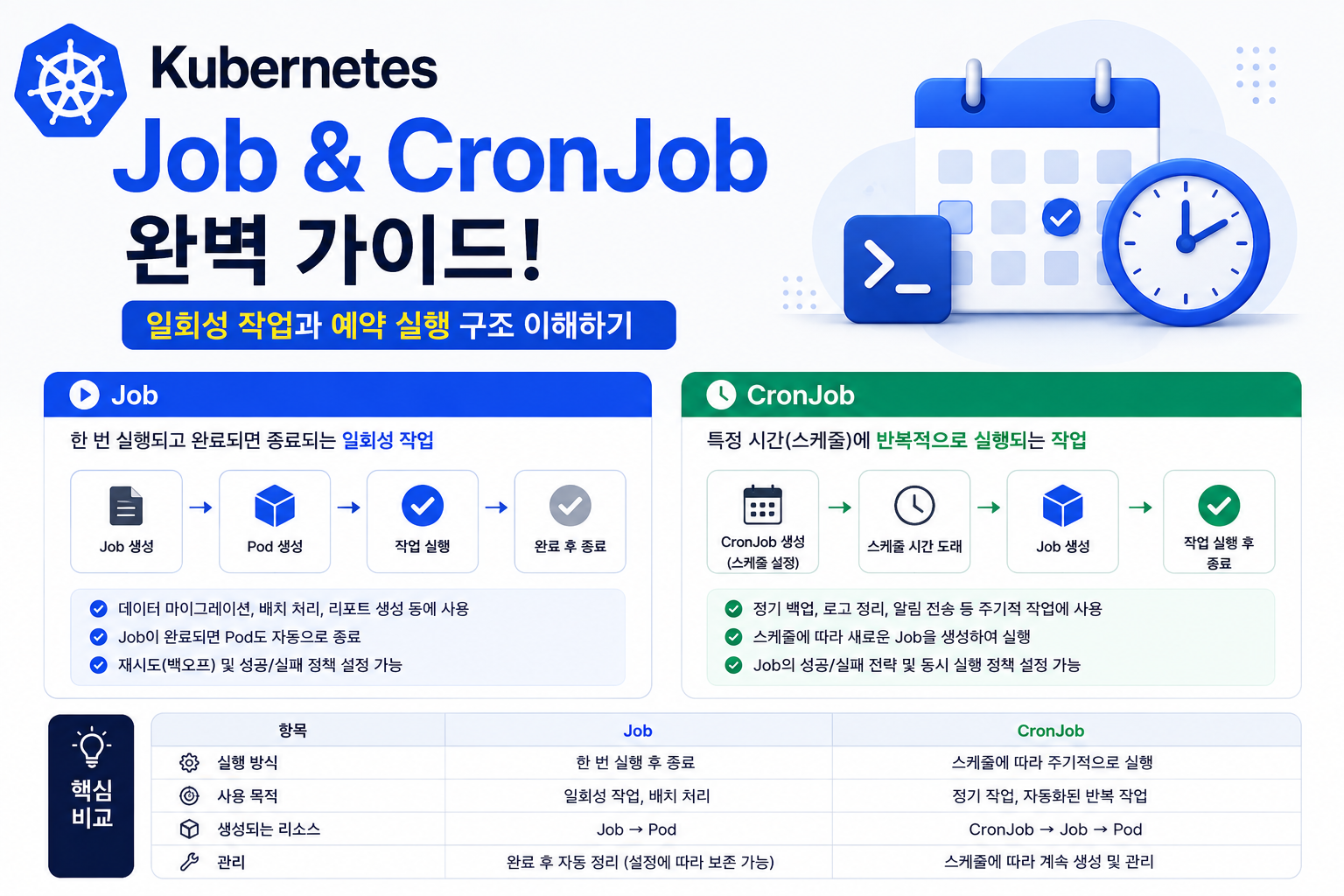 Job