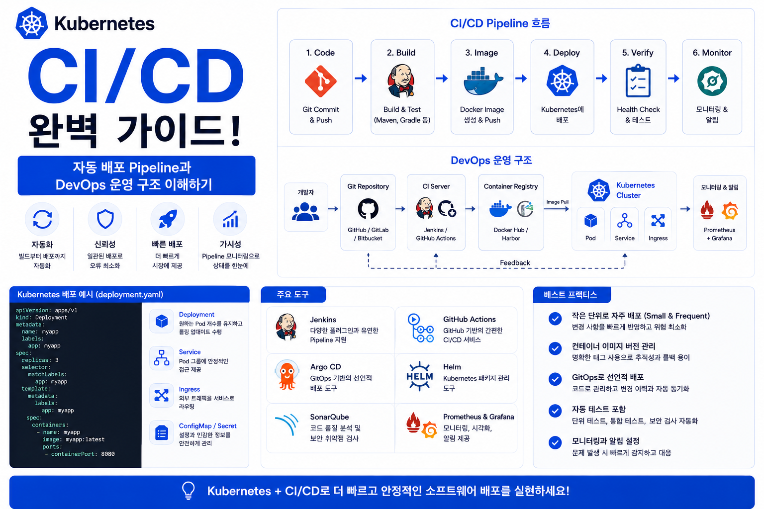 CI/CD