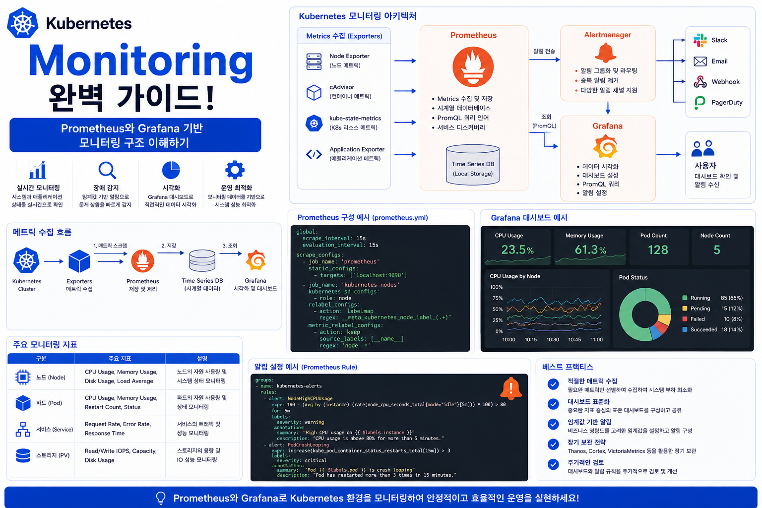 Kubernetes Monitoring