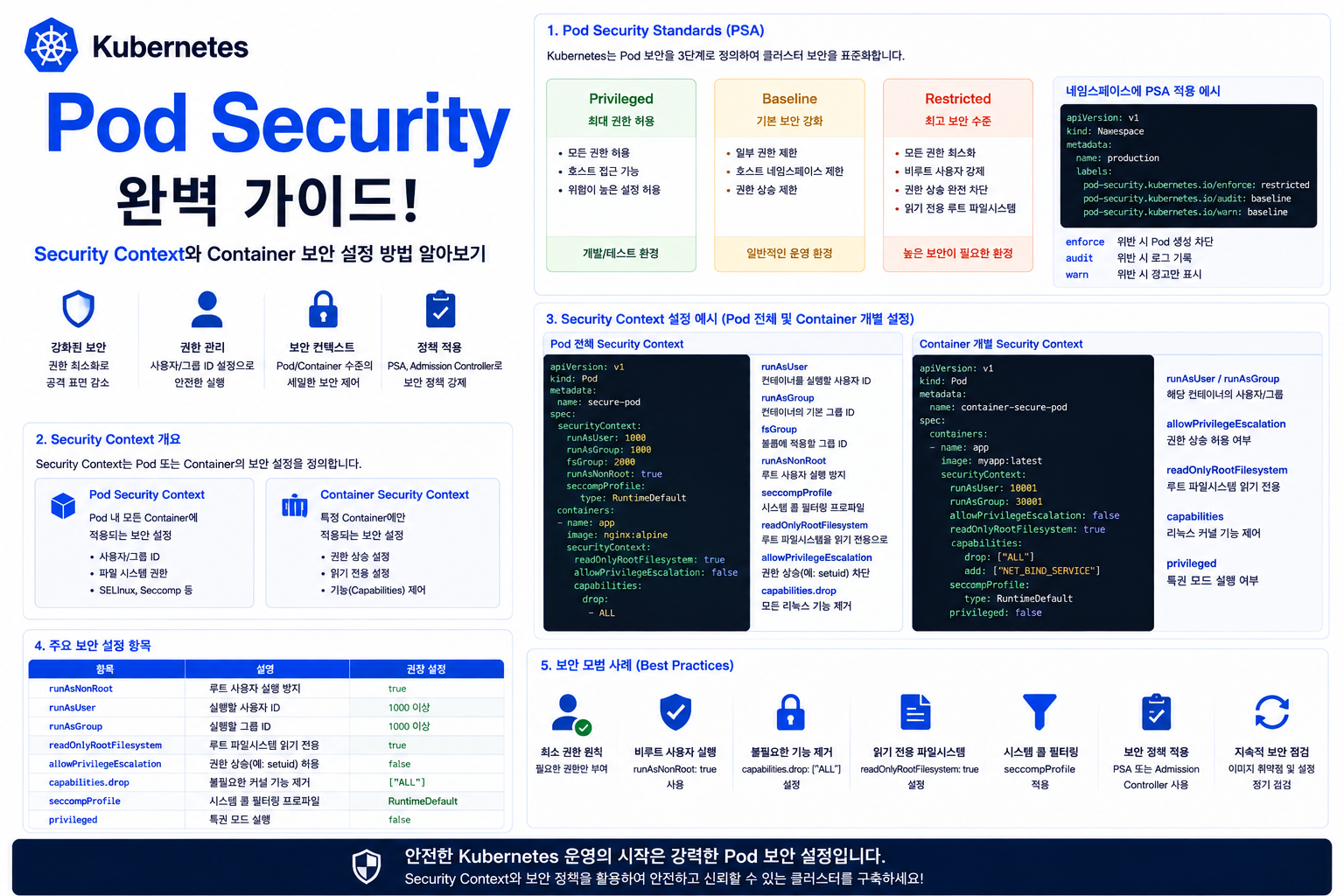 Kubernetes Pod Security
