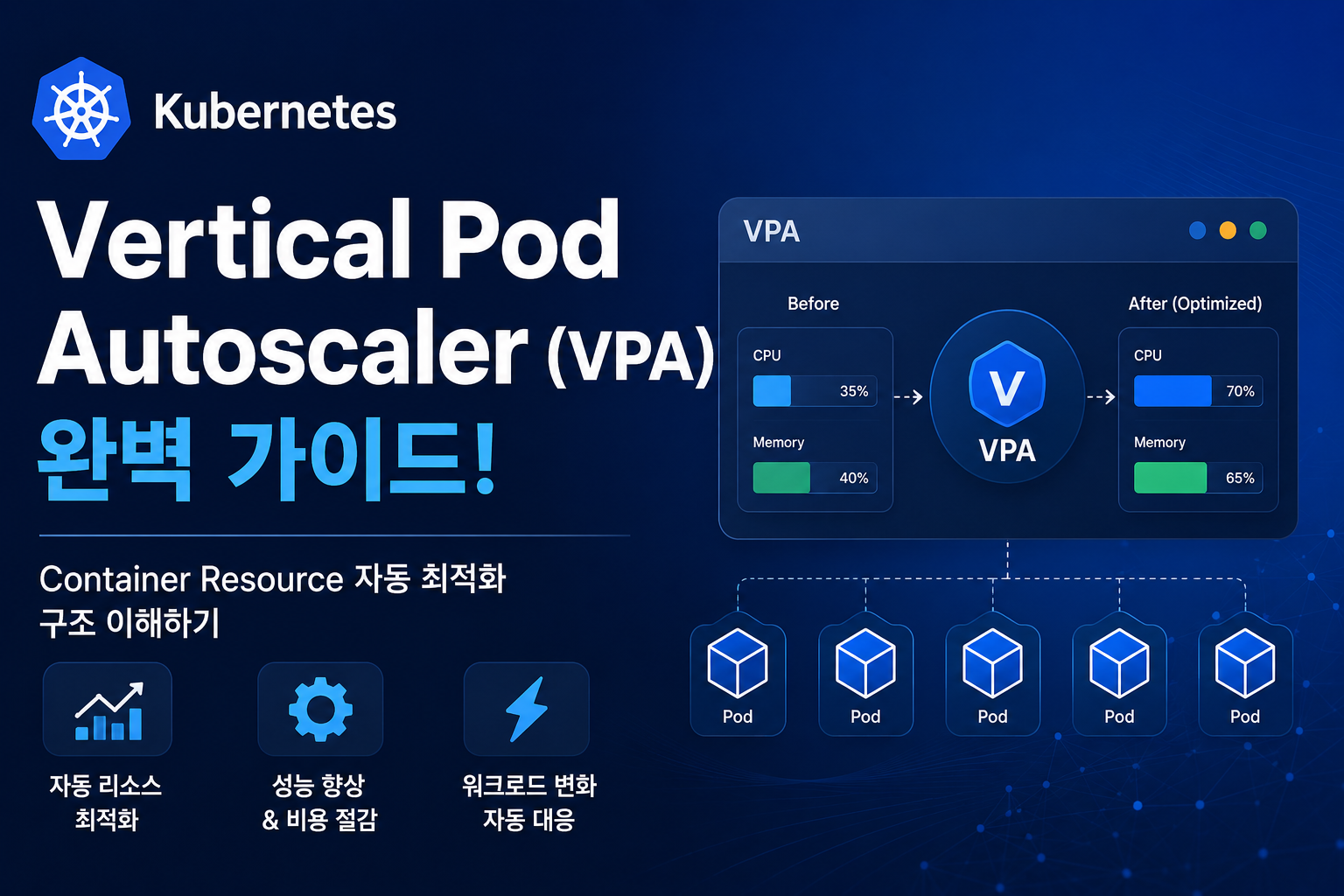 Vertical Pod Autoscaler