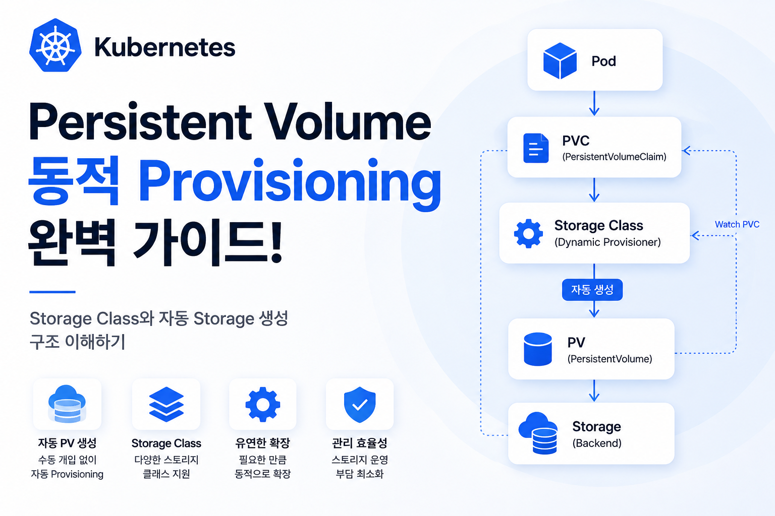 Kubernetes Persistent Volume