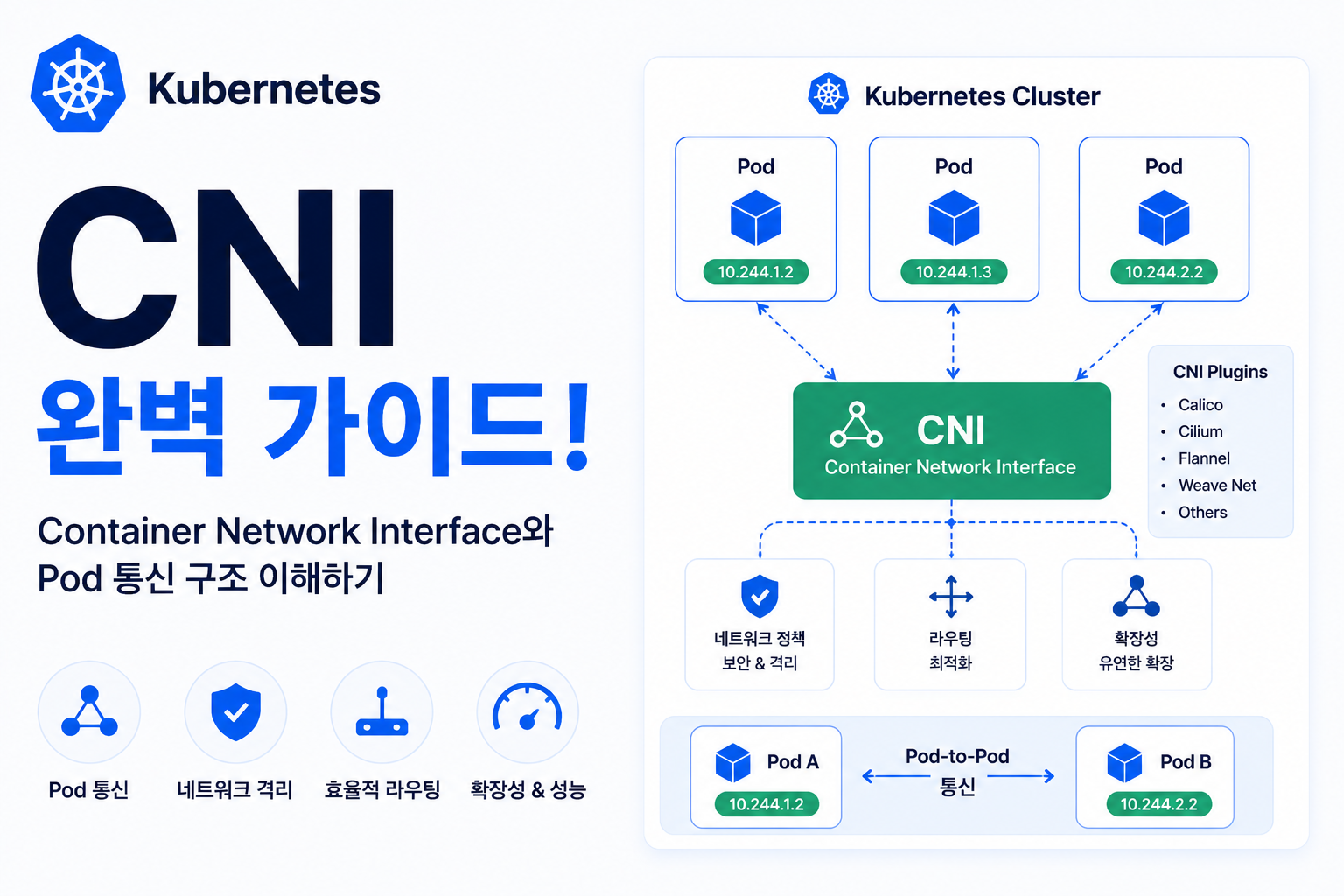 Kubernetes CNI