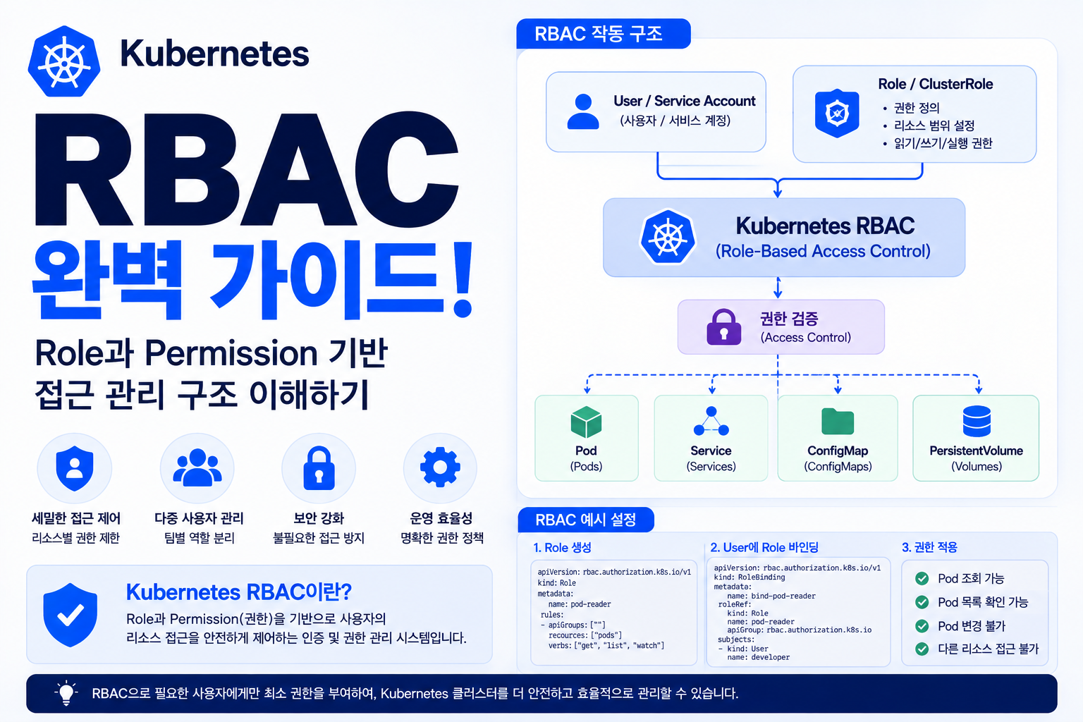 Kubernetes RBAC