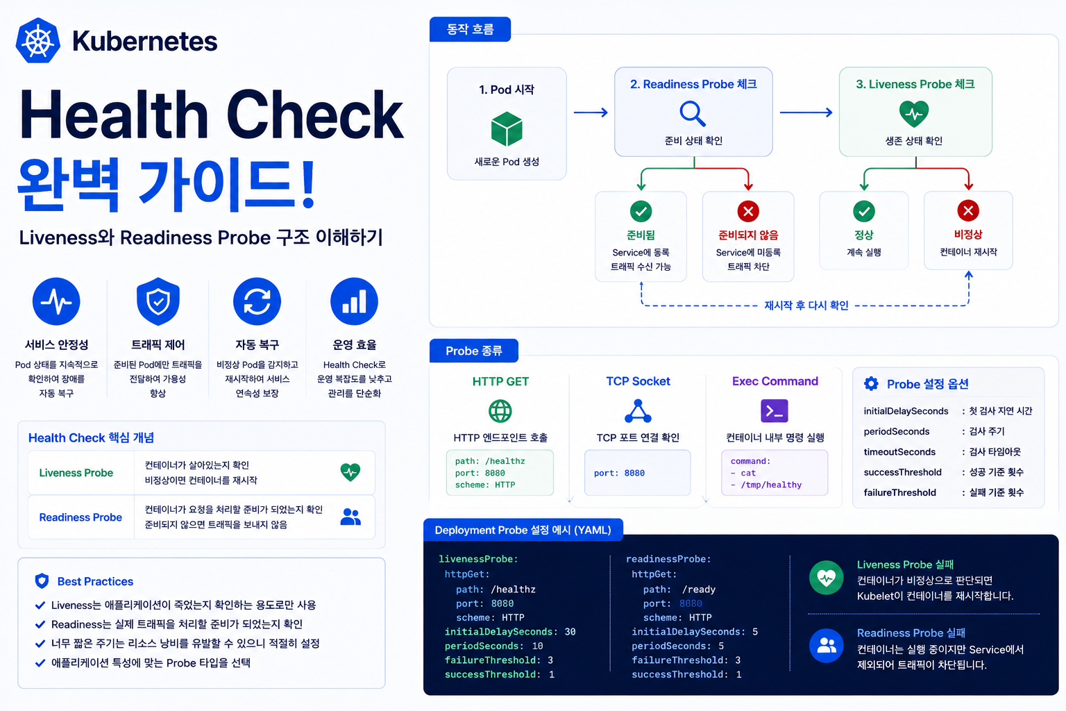 Kubernetes Health Check