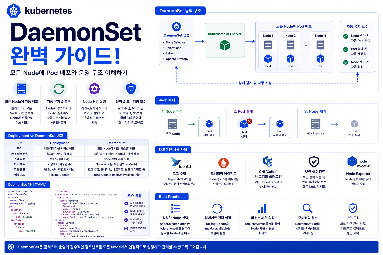 Kubernetes DaemonSet