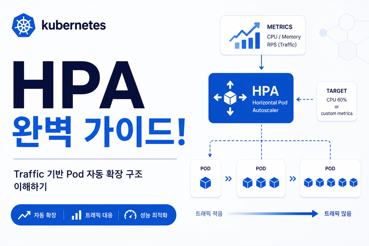 HPA