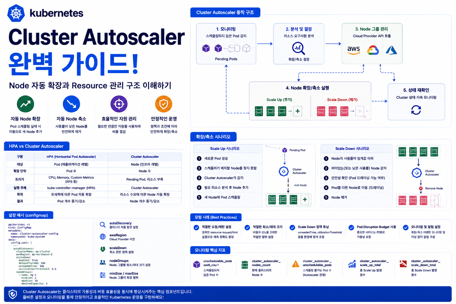 Kubernetes Cluster Autoscaler