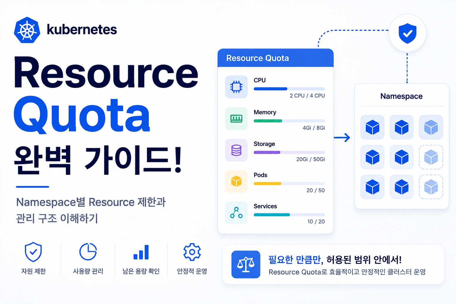 Resource Quota