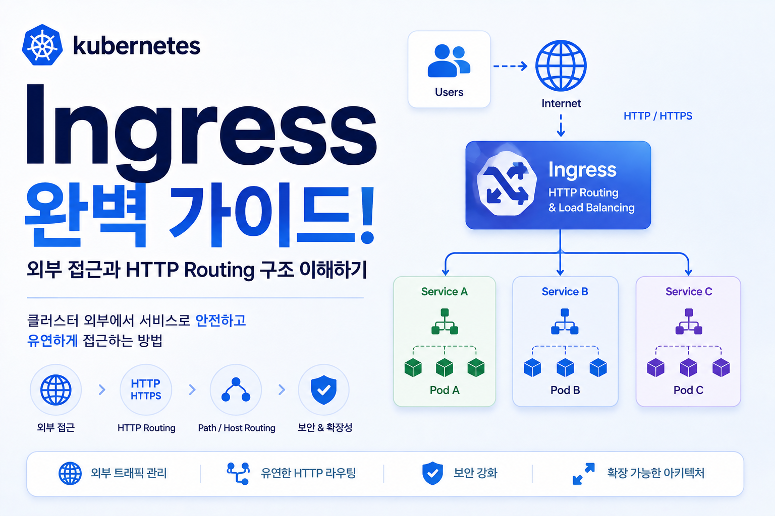 Kubernetes Ingress