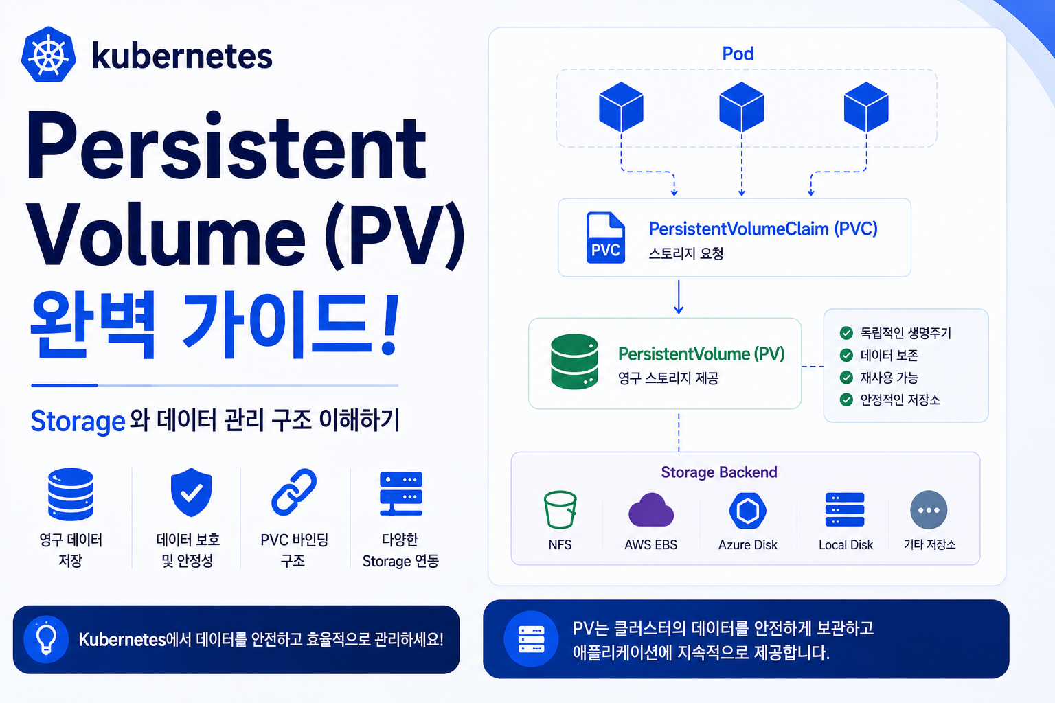 PV