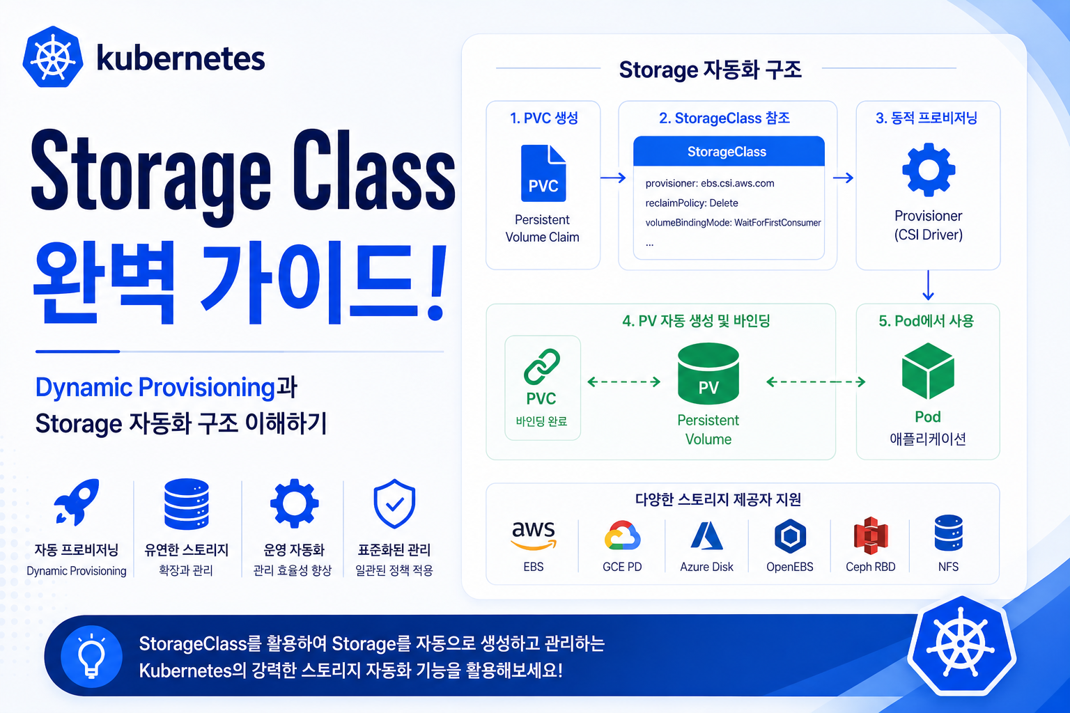 Kubernetes Storage Class