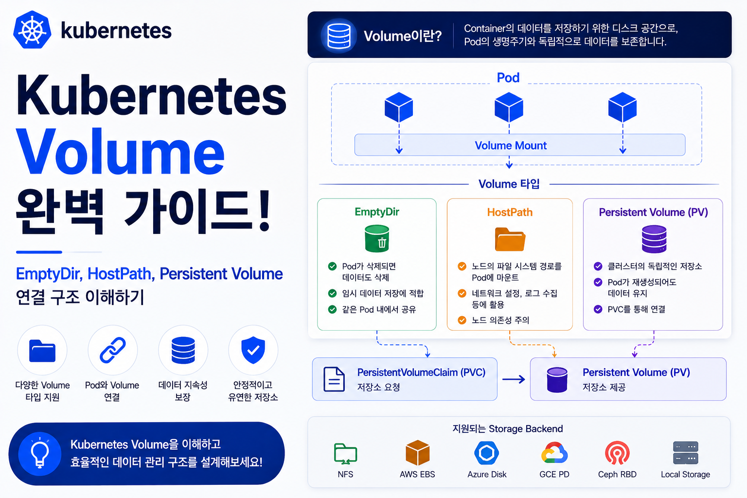 Kubernetes Volume