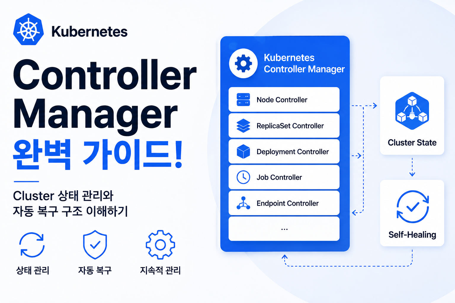 Controller Manager