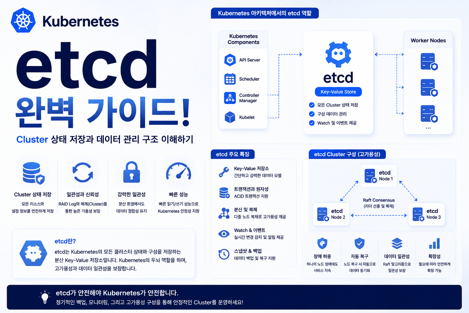 Kubernetes etcd