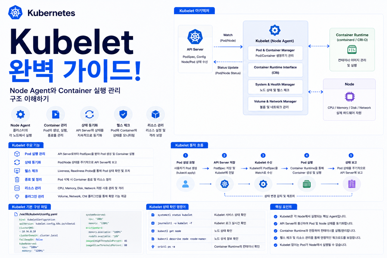 Kubernetes Kubelet