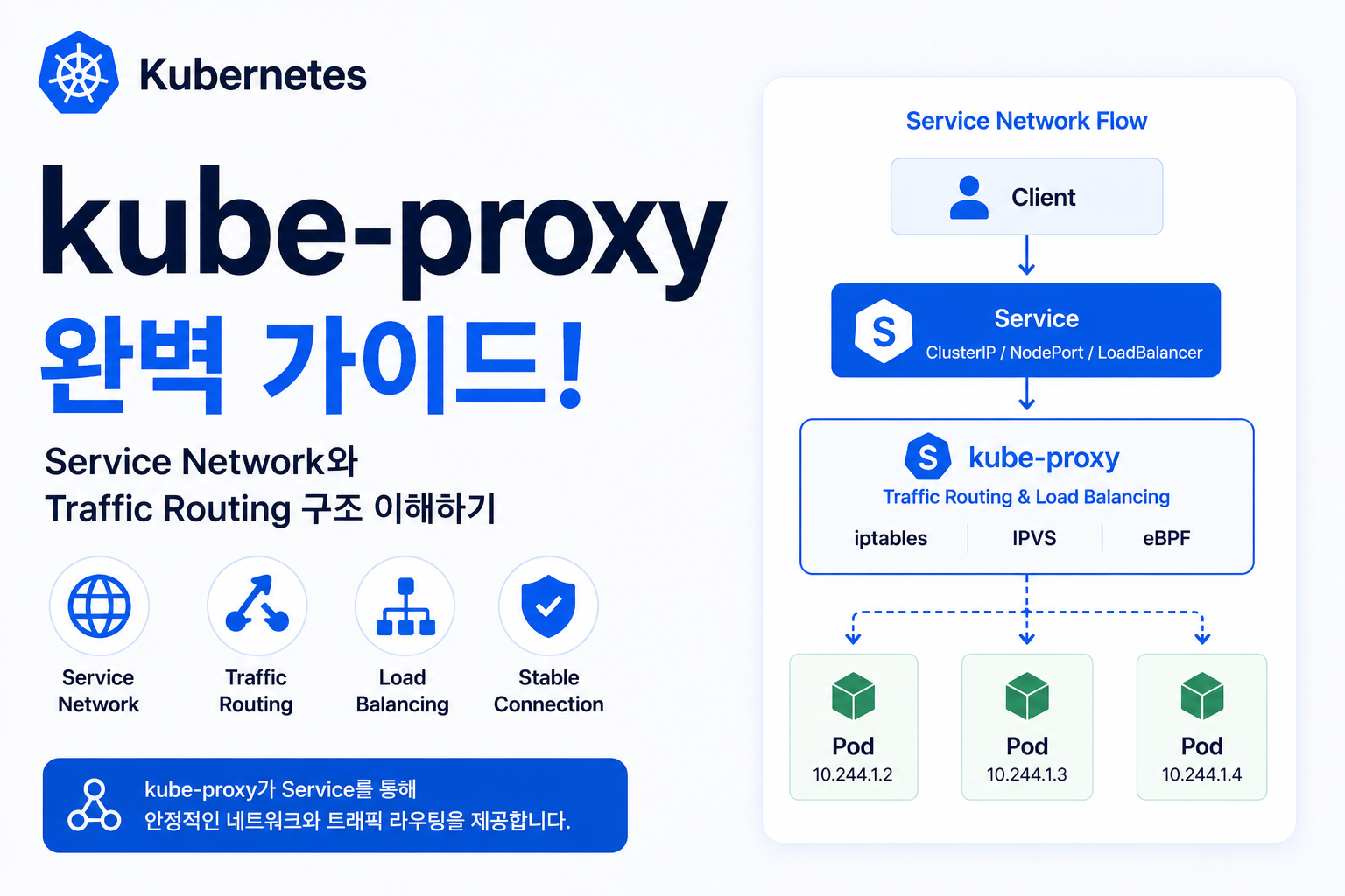Kubernetes kube-proxy