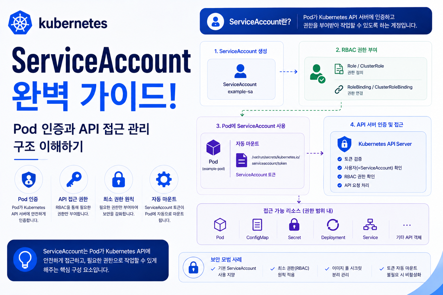 Kubernetes ServiceAccount