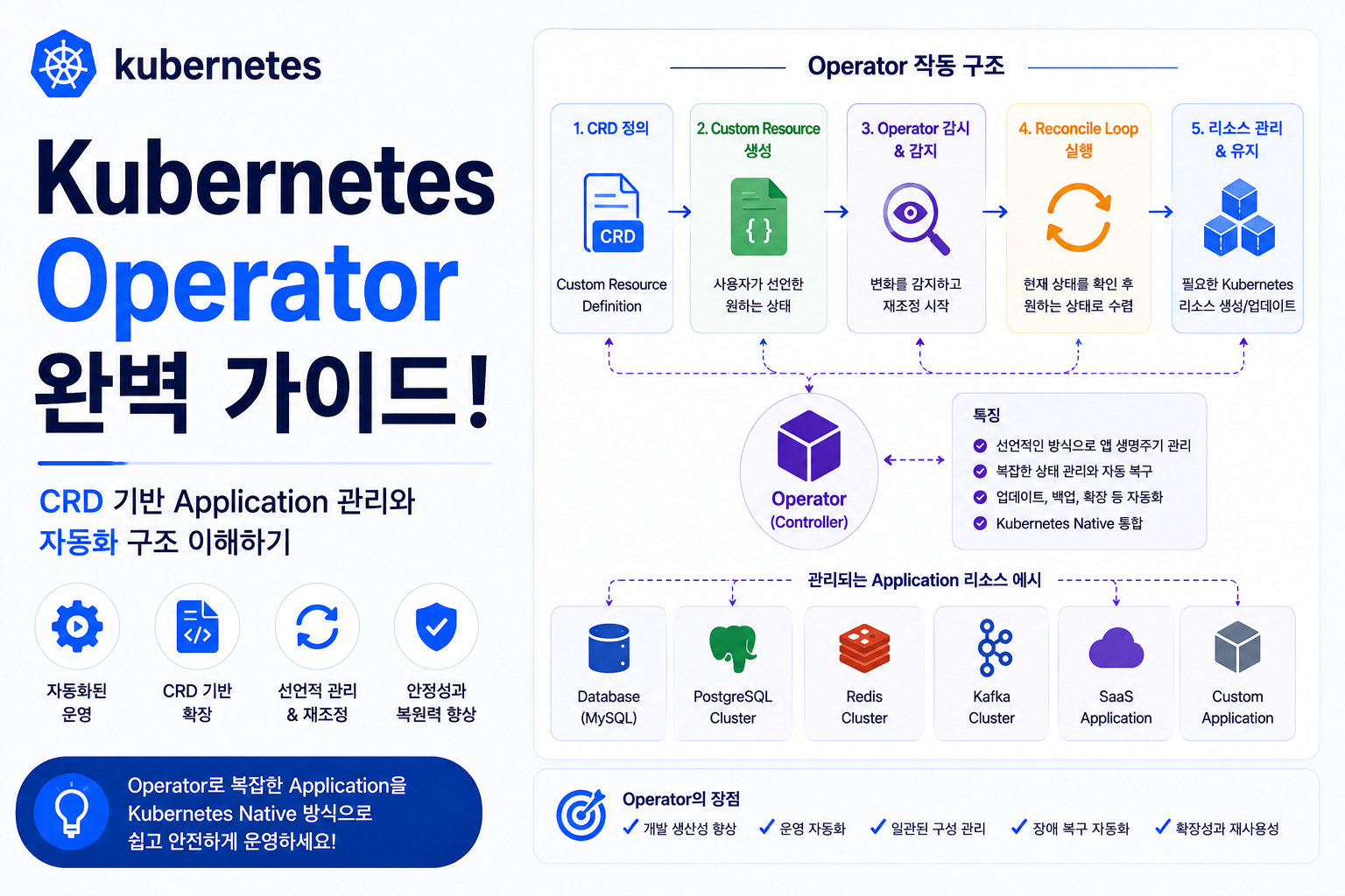 Kubernetes Operator