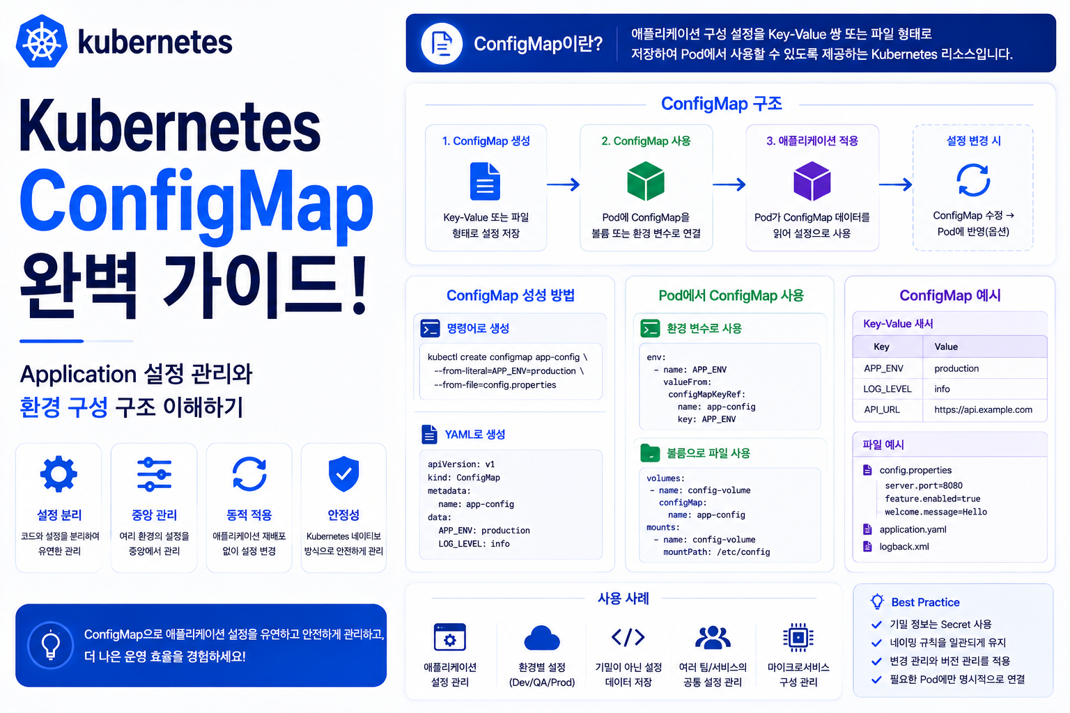 Kubernetes ConfigMap