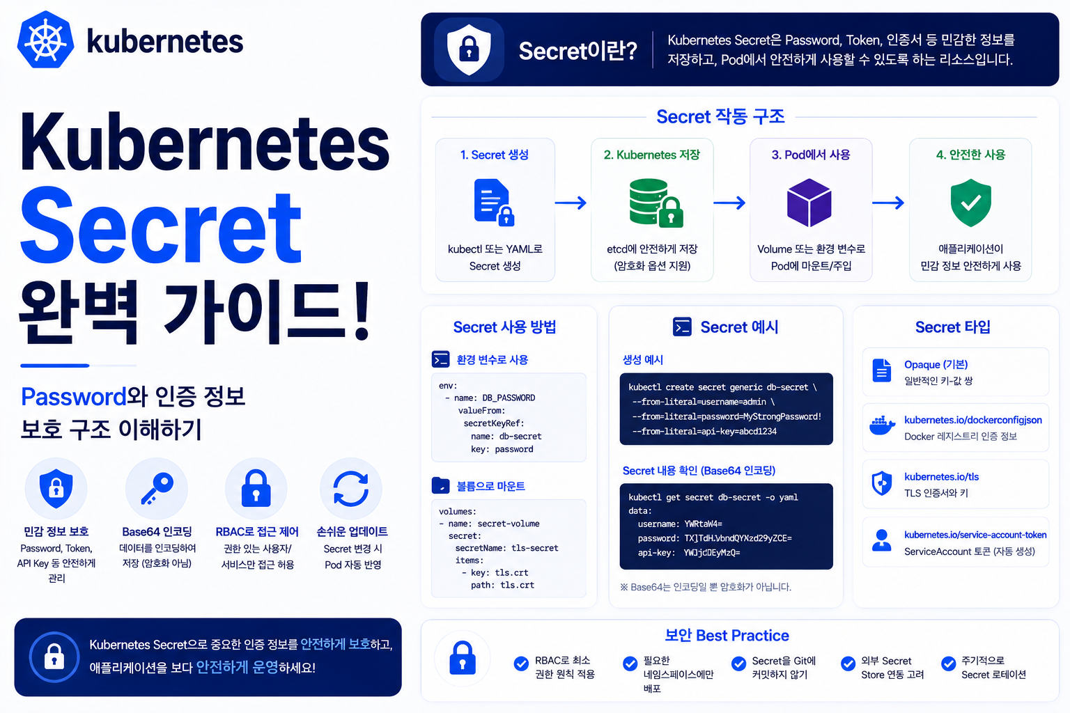 Kubernetes Secret