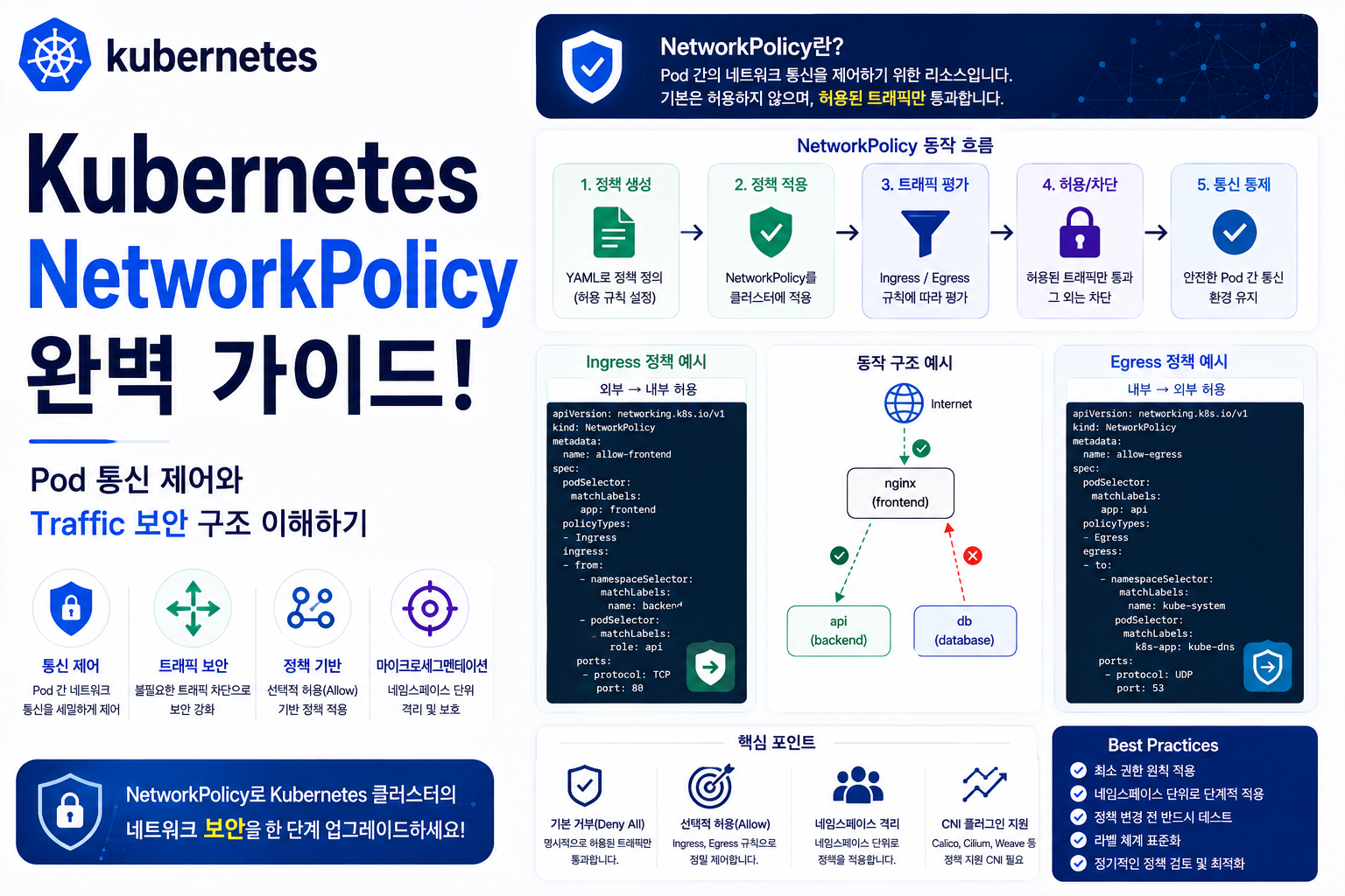 Kubernetes NetworkPolicy